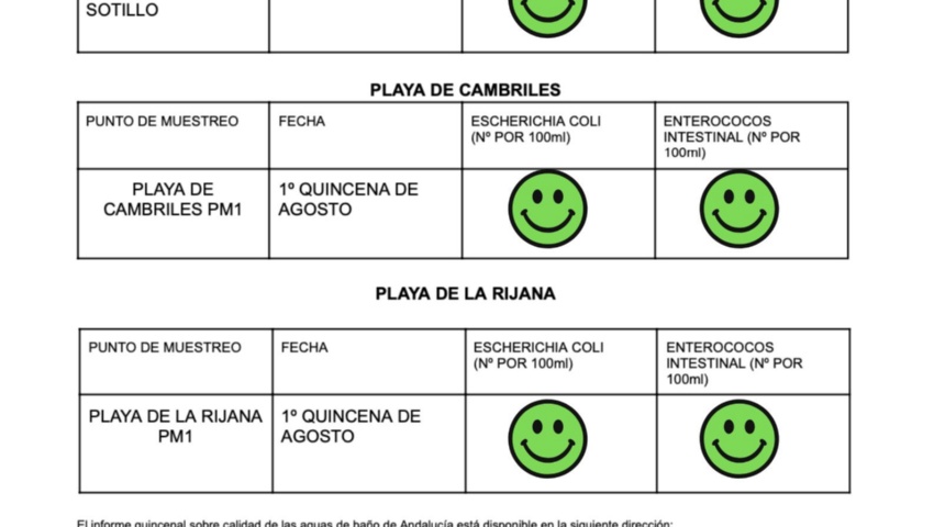 Calidad Aguas 1ª quincena de agosto