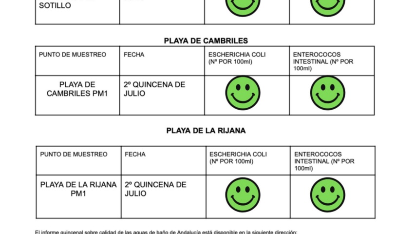 Calidad Aguas 2º quincena julio