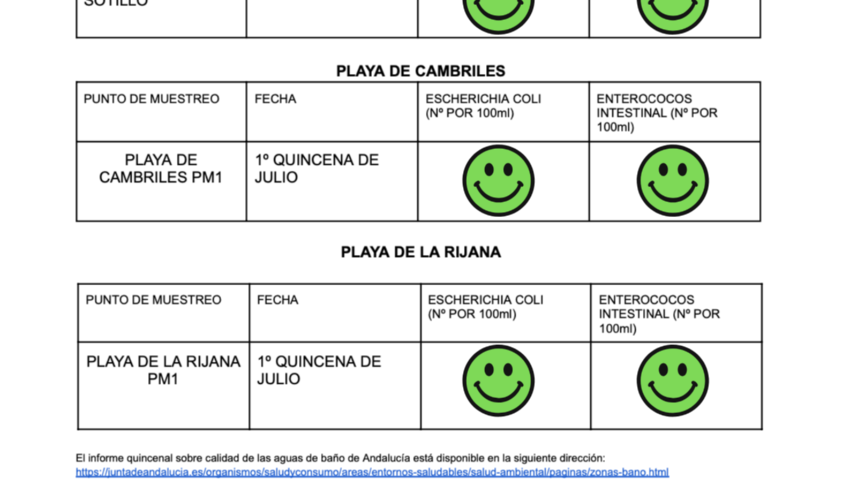 Calidad Aguas 1ª quincena julio